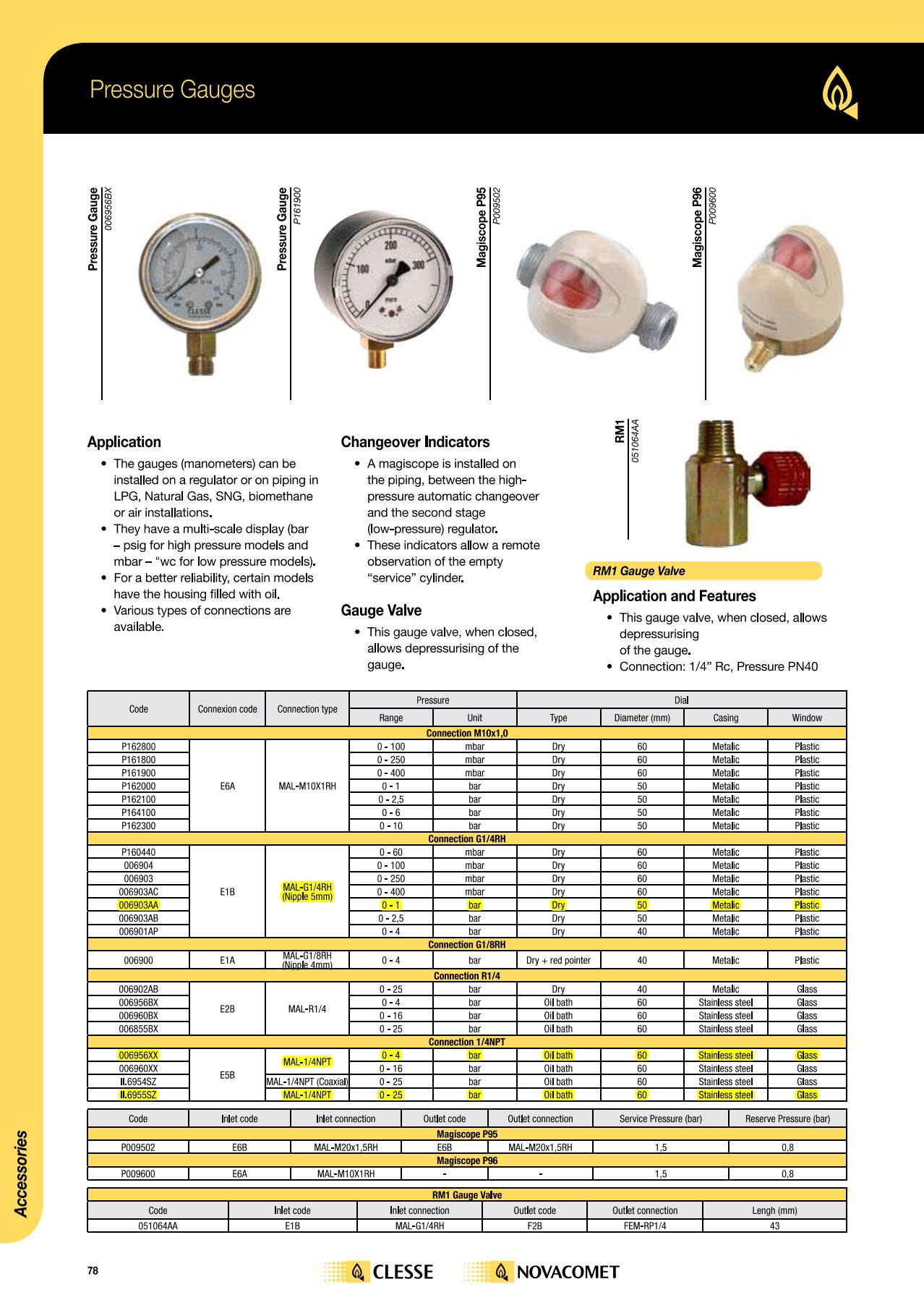 Catalog đồng hồ đo &aacute;p suất Clesse - Ph&aacute;p
