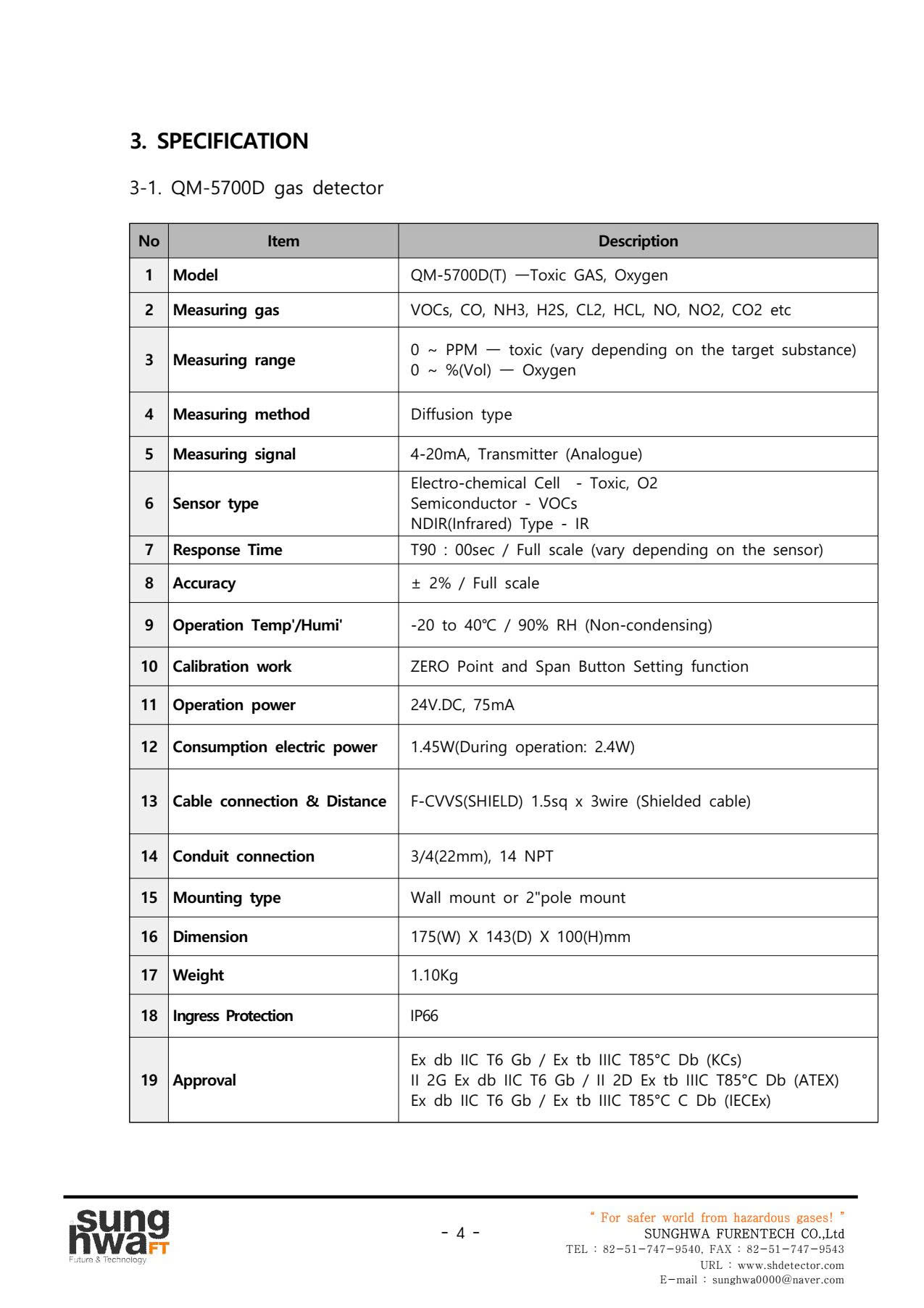 manual-sht-qm-5700-5