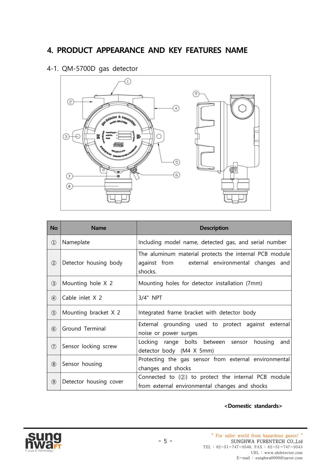 manual-sht-qm-5700-6