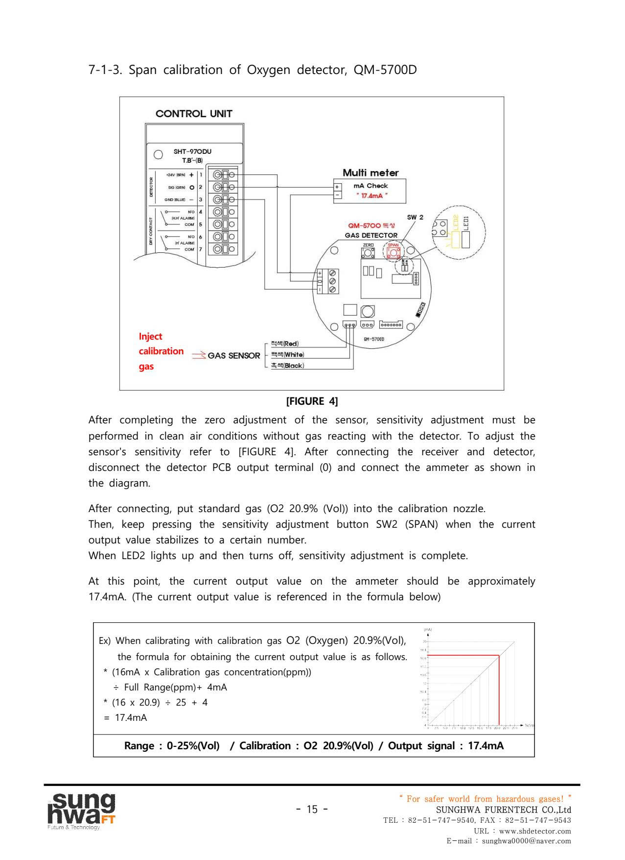 manual-sht-qm-5700-16
