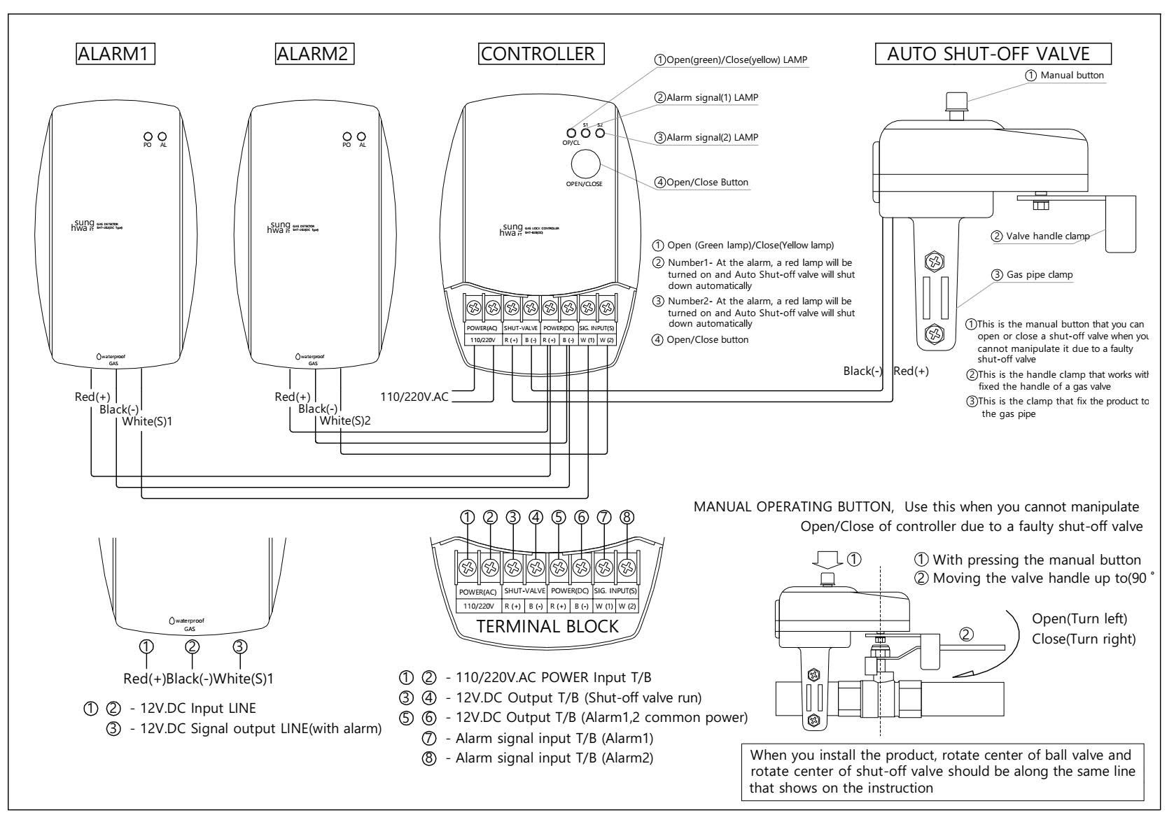 so-do-nguyen-ly-sht-820-2