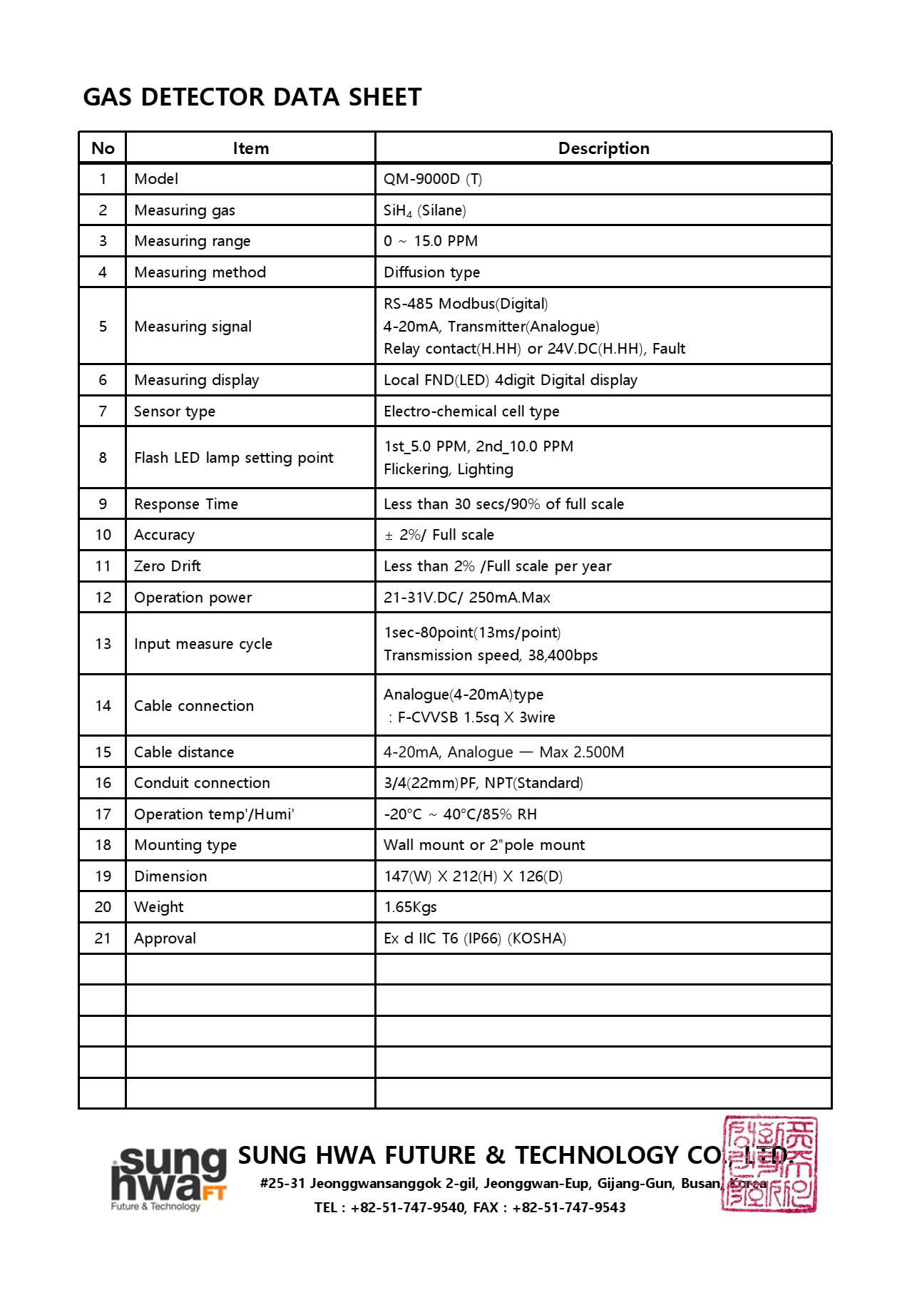 data-sheet-qm-9000-sunghwa
